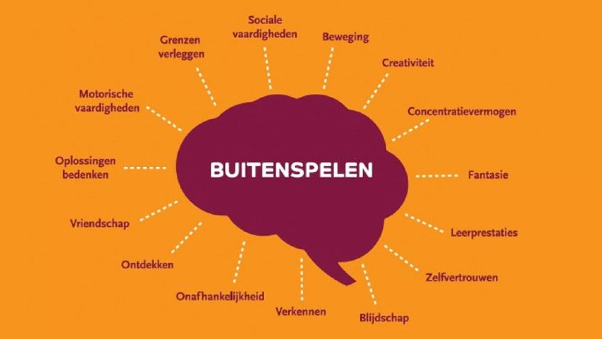 Buiten spelen